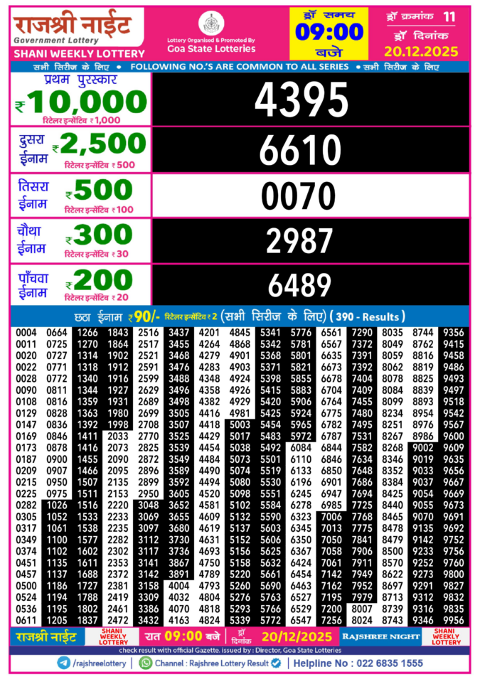 Rajshree Lottery Result Today
