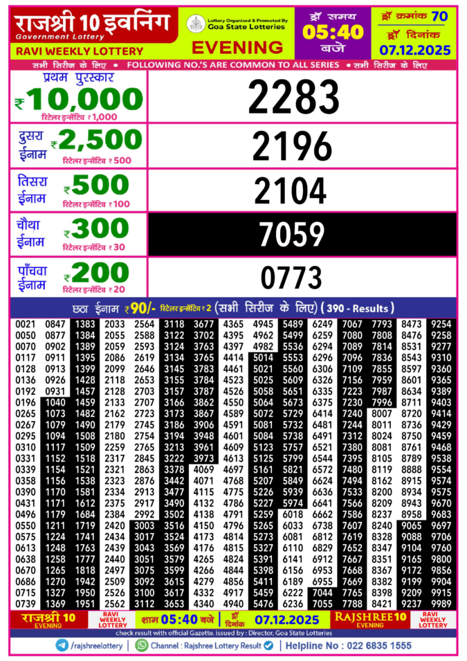 Rajshree Lottery Result Today