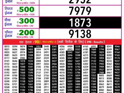 Rajshree Lottery Result Today