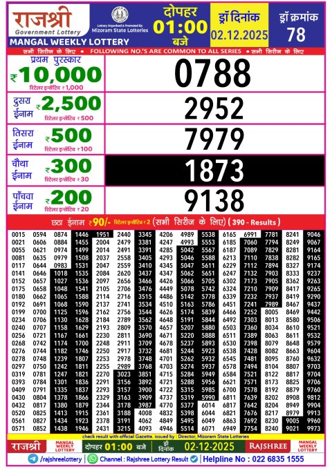 Rajshree Lottery Result Today