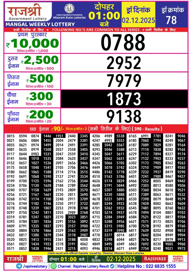 Rajshree Lottery Result Today