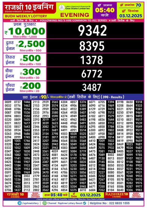 Rajshree Lottery Result Today