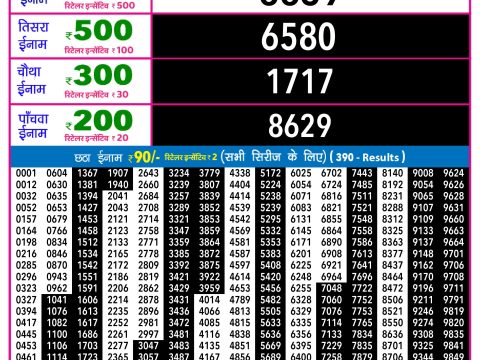 Rajshree Lottery Result Today