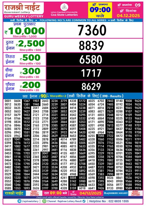 Rajshree Lottery Result Today
