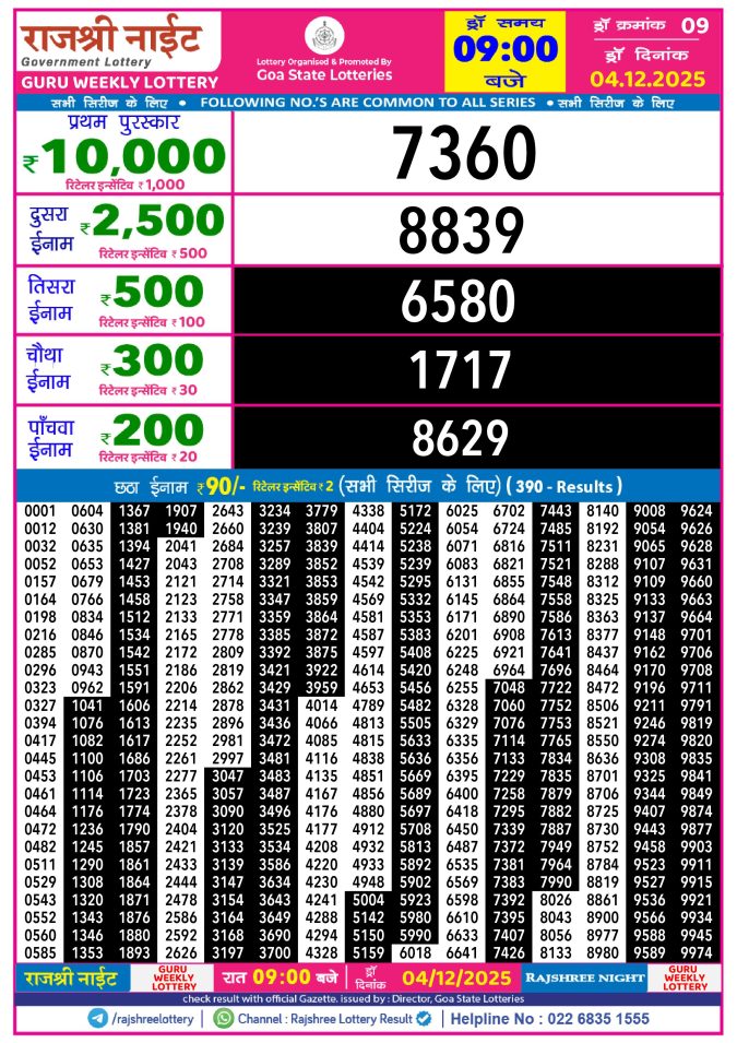 Rajshree Lottery Result Today