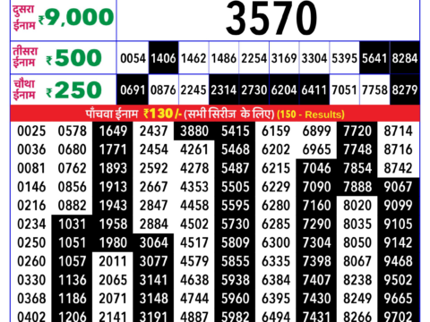 Rajshree Lottery Result Today