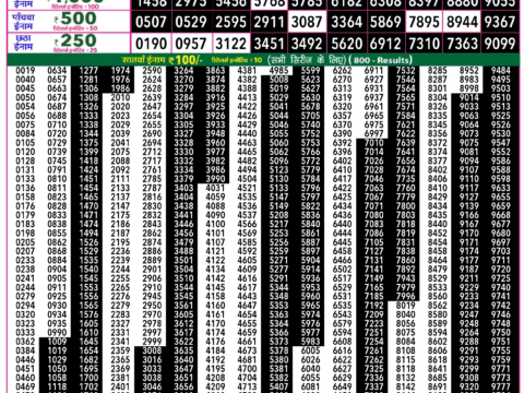 Rajshree Lottery Result Today