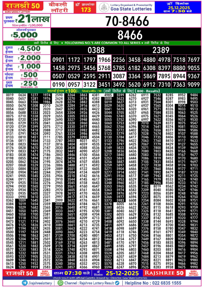 Rajshree Lottery Result Today