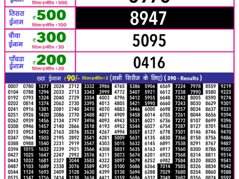 Rajshree Lottery Result Today