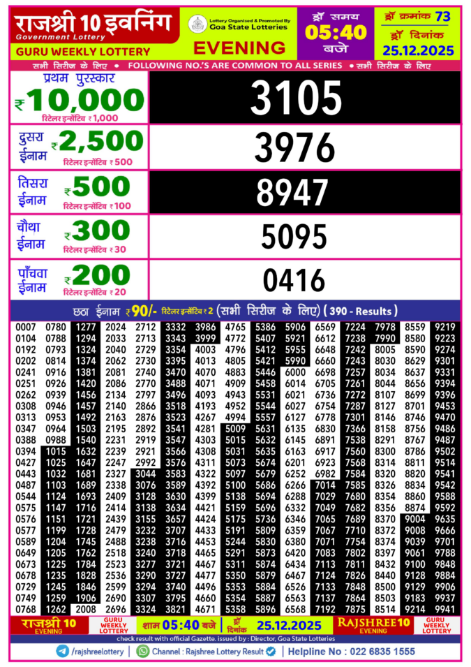 Rajshree Lottery Result Today