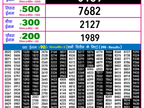 Rajshree Lottery Result Today