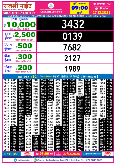 Rajshree Lottery Result Today