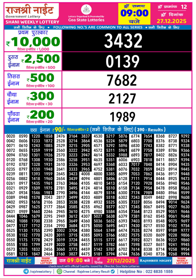 Rajshree Lottery Result Today