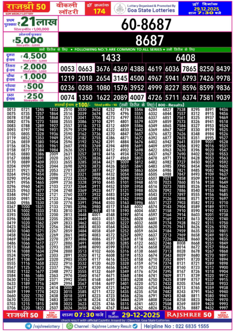 Rajshree Lottery Result Today