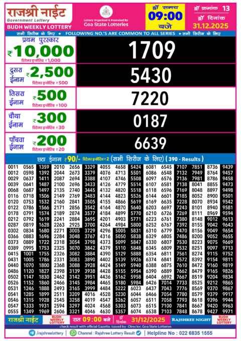 Rajshree Lottery Result Today
