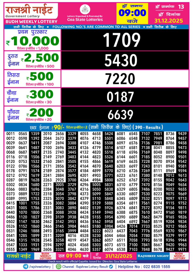 Rajshree Lottery Result Today