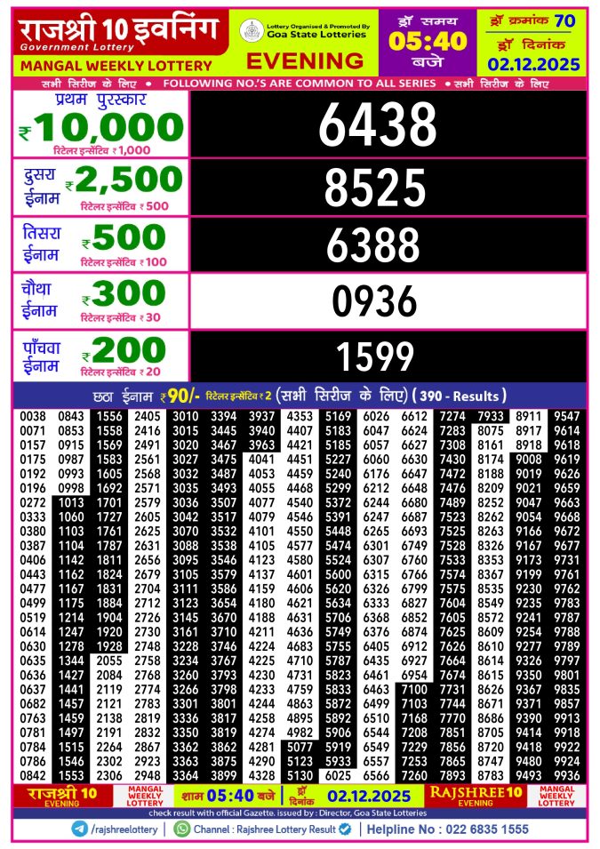 Rajshree Lottery Result Today