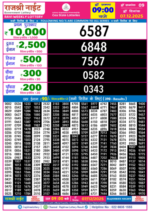 Rajshree Lottery Result Today