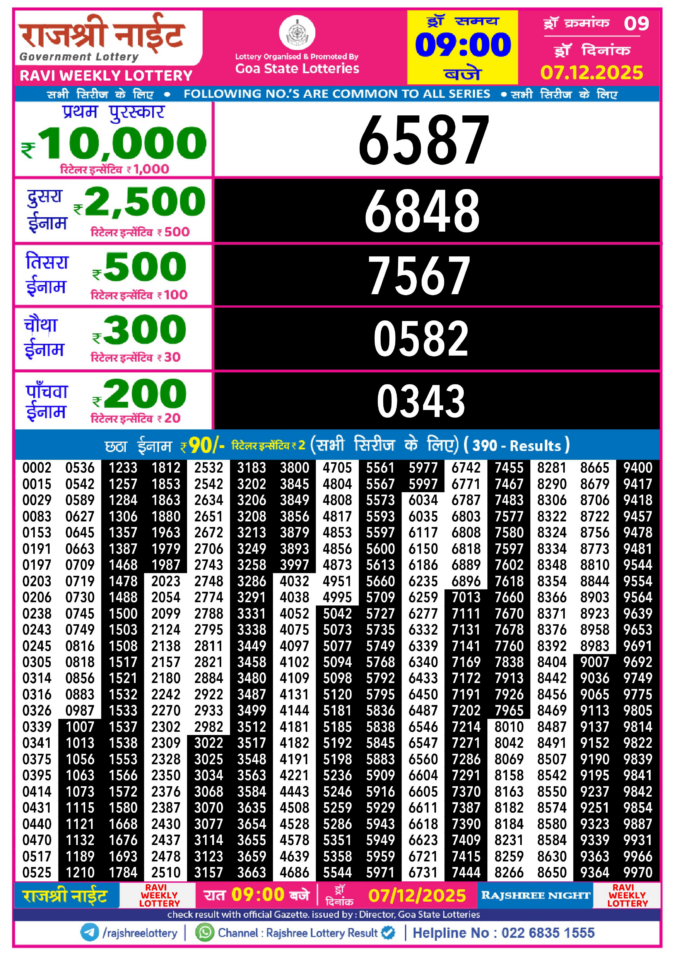 Rajshree Lottery Result Today