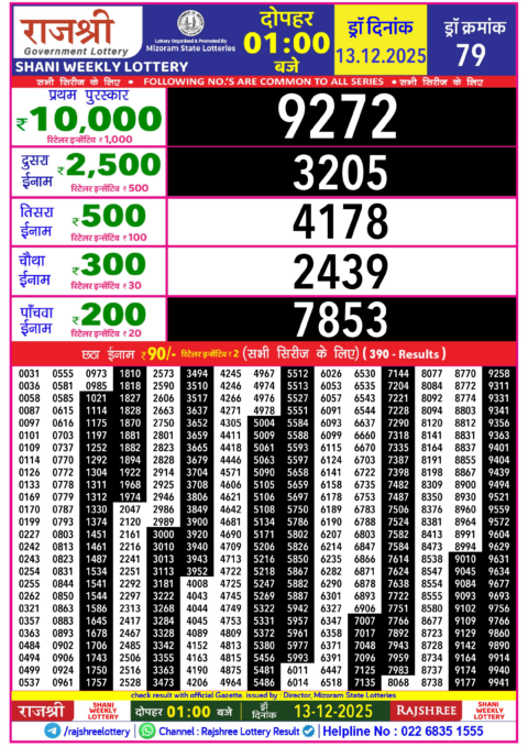 Rajshree Lottery Result Today