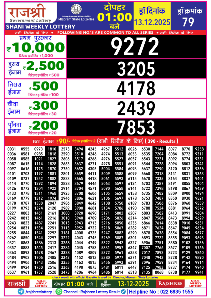 Rajshree Lottery Result Today