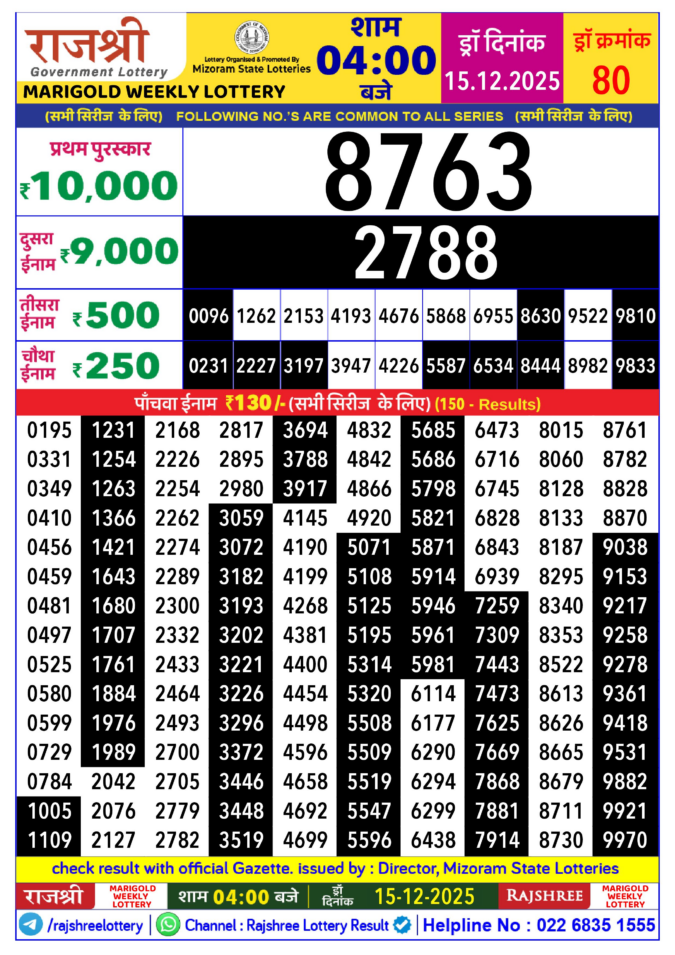 Rajshree Lottery Result Today