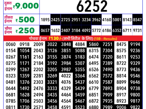 Rajshree Lottery Result Today