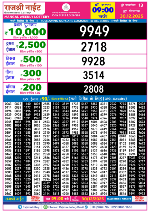 Rajshree Lottery Result Today