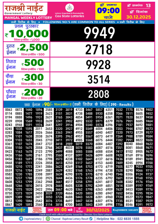 Rajshree Lottery Result Today