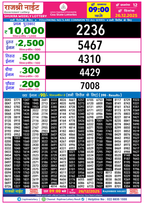 Rajshree Lottery Result Today
