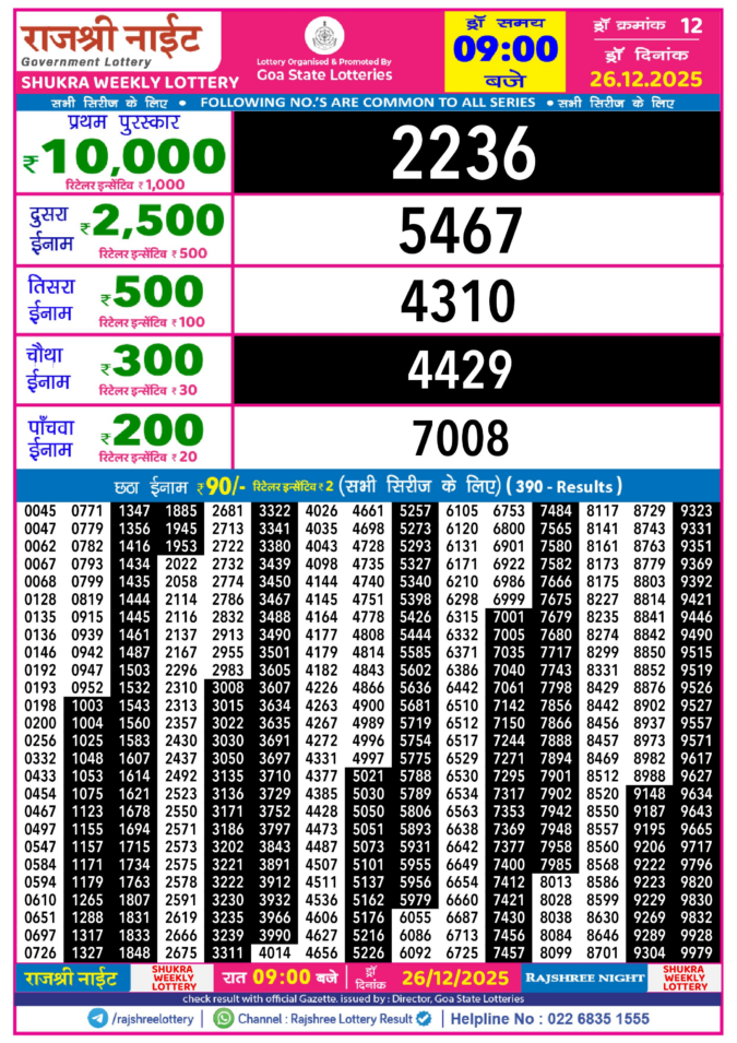 Rajshree Lottery Result Today
