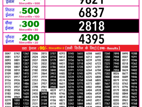Rajshree Lottery Result Today