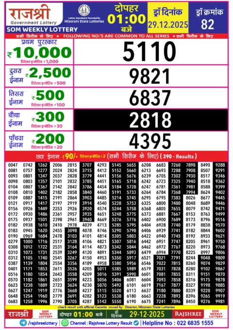Rajshree Lottery Result Today