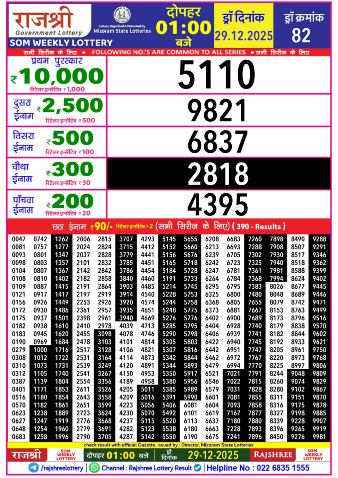 Rajshree Lottery Result Today