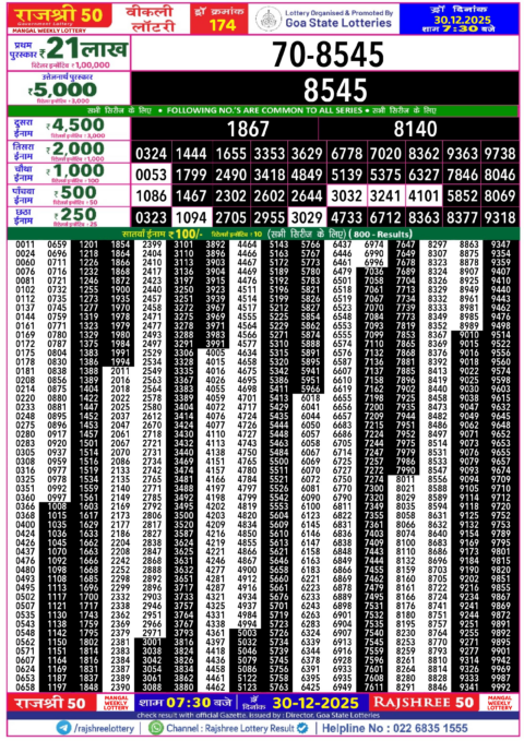 Rajshree Lottery Result Today