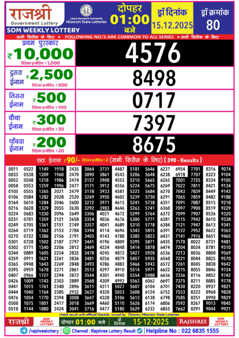 Rajshree Lottery Result Today