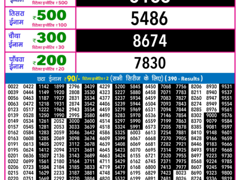 Rajshree Lottery Result Today