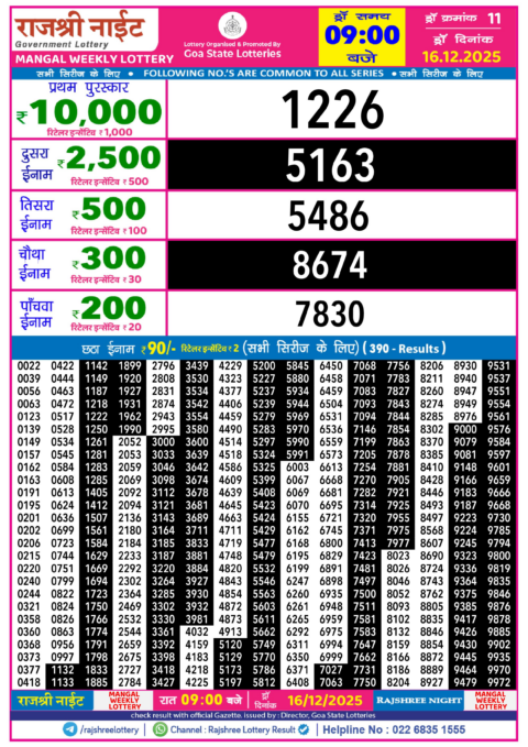 Rajshree Lottery Result Today