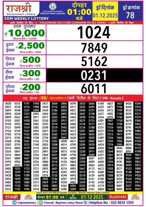 Rajshree Lottery Result Today