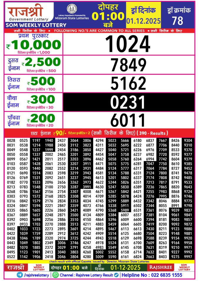 Rajshree Lottery Result Today