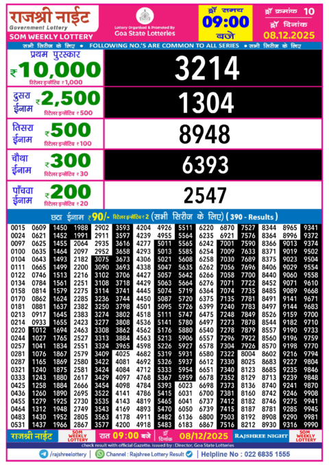Rajshree Lottery Result Today