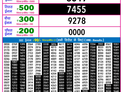 Rajshree Lottery Result Today