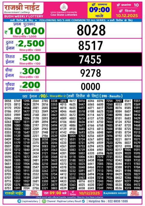 Rajshree Lottery Result Today
