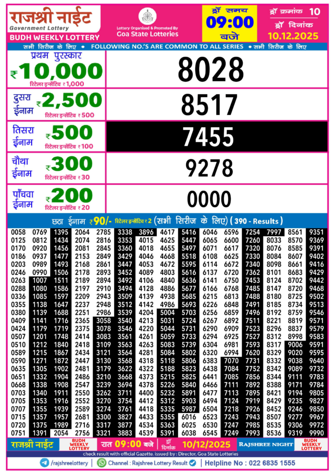 Rajshree Lottery Result Today