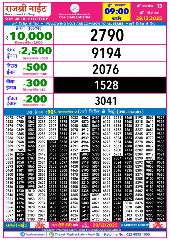 Rajshree Lottery Result Today