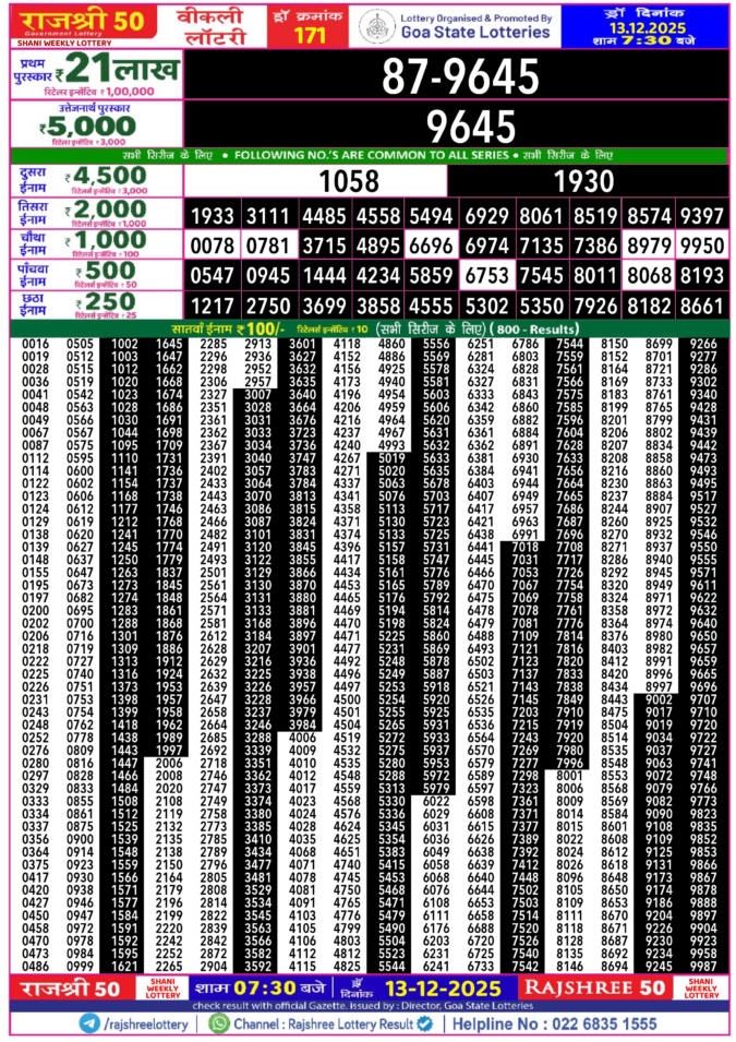Rajshree Lottery Result Today