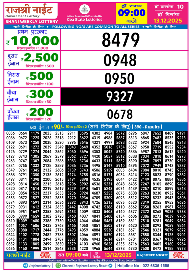 Rajshree Lottery Result Today