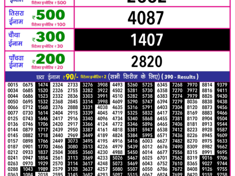 Rajshree Lottery Result Today