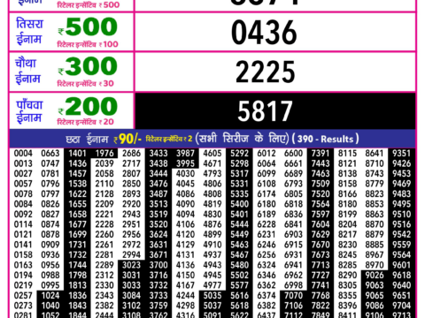 Rajshree Lottery Result Today