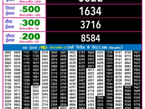 Rajshree Lottery Result Today